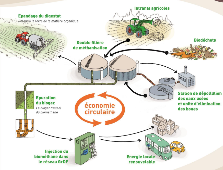 SYDELA ENERGIE 44 Producteur Energies Renouvelables Loire Atlantique Capture 1