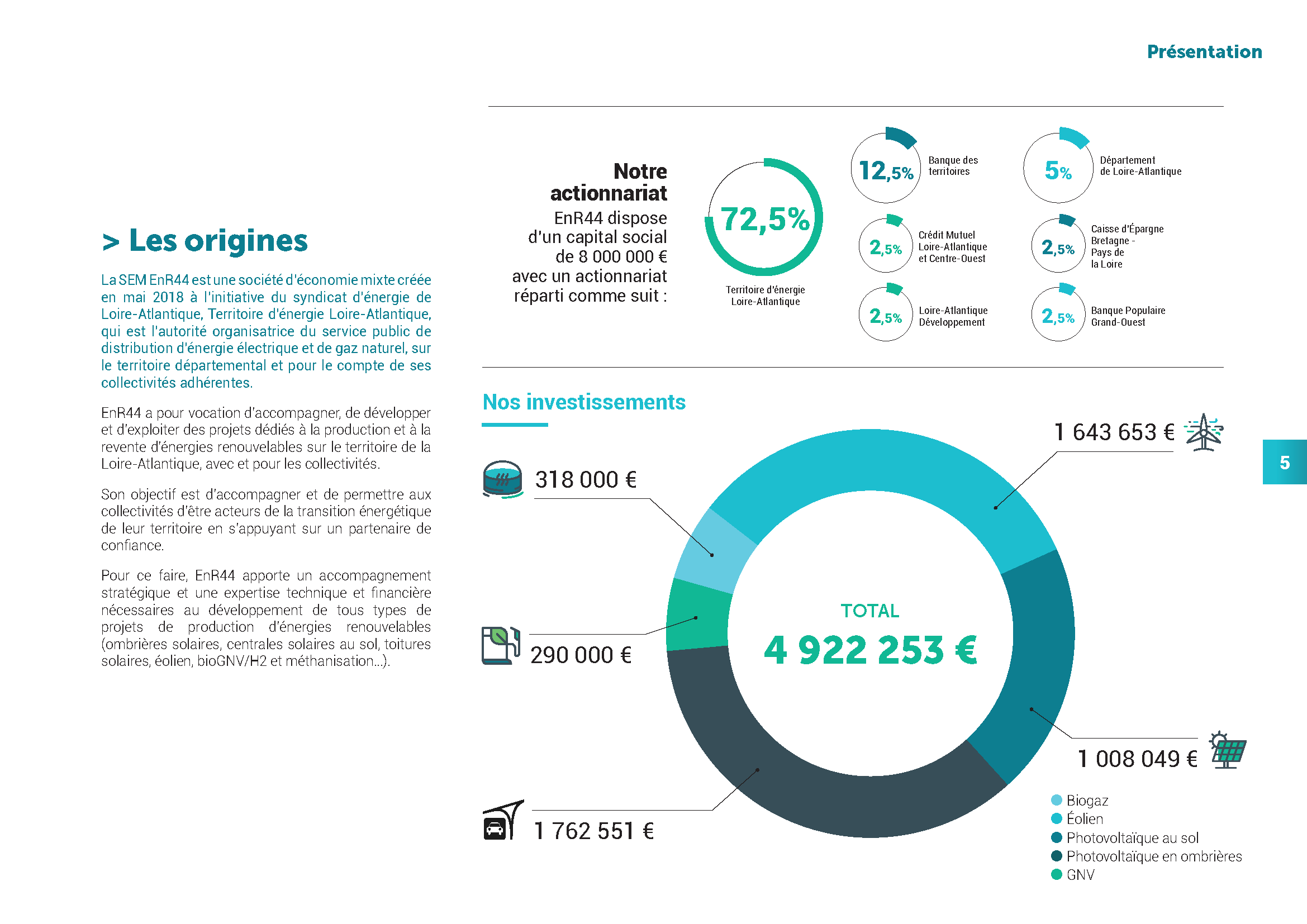 Enr44 Producteur Energies Renouvelables Loire Atlantique 0231 24 ENR 44 RAPPORT ACTIVITE 2023 Compress Page 05