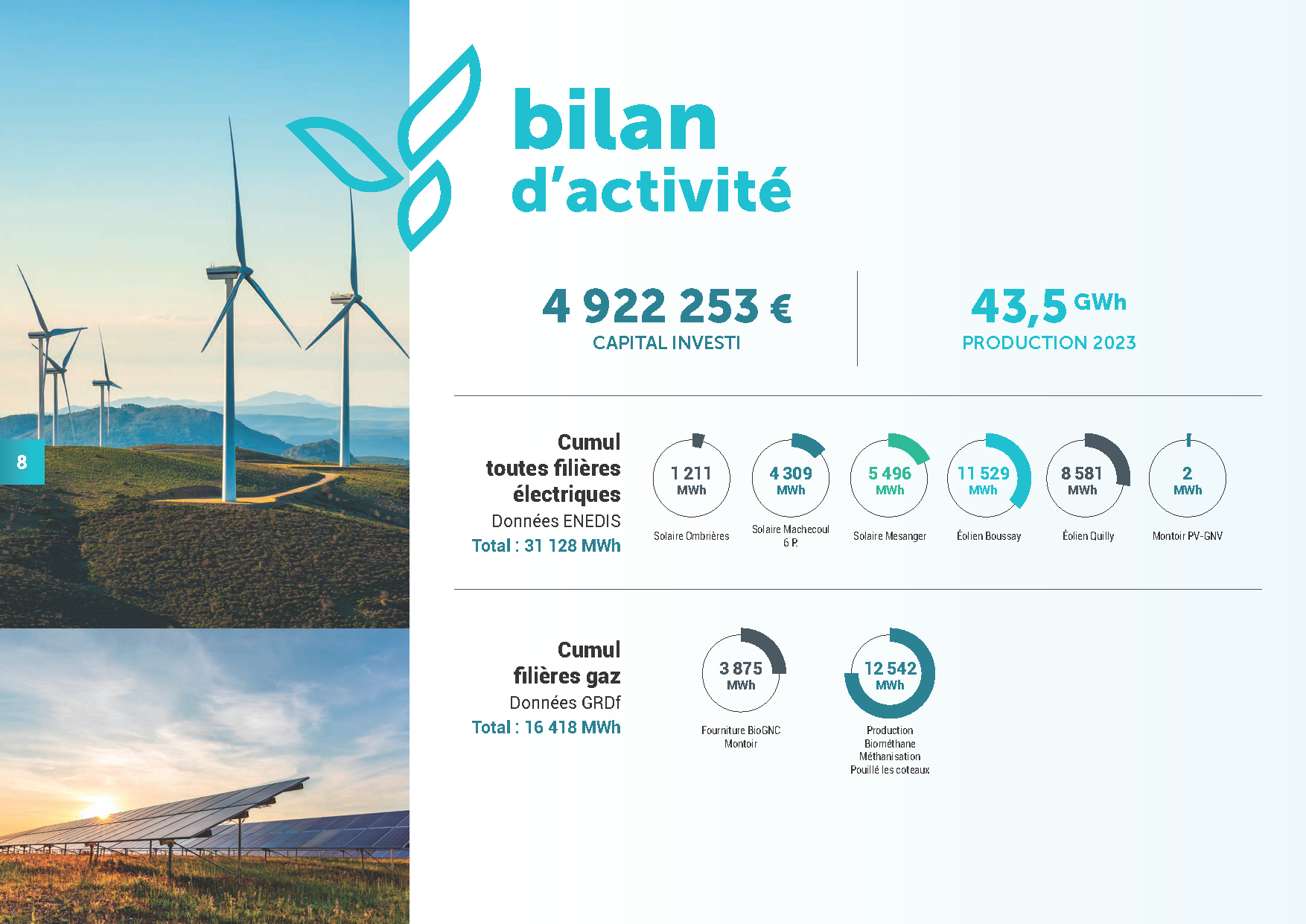 Enr44 Producteur Energies Renouvelables Loire Atlantique 0231 24 ENR 44 RAPPORT ACTIVITE 2023 Compress Page 08