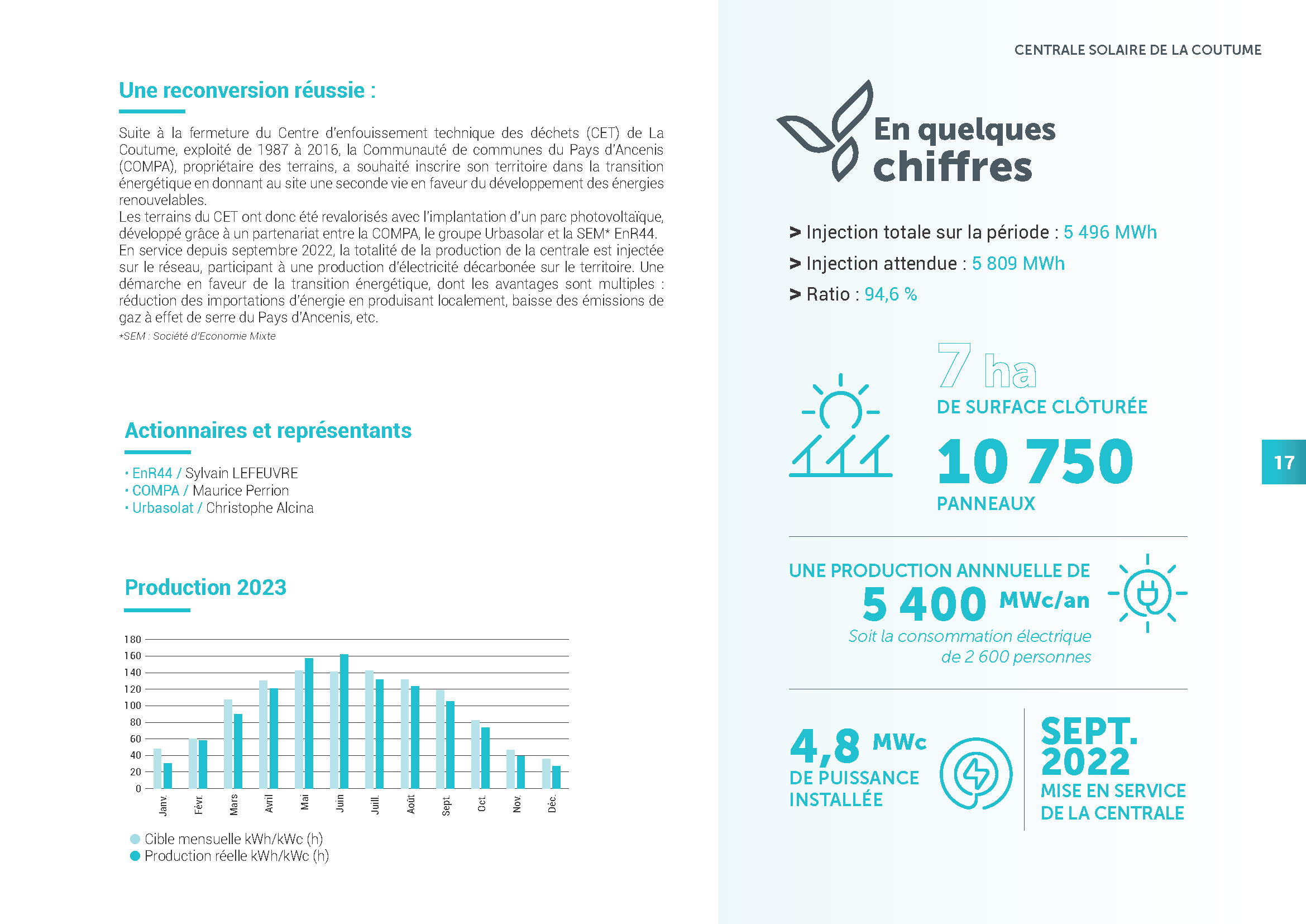 Enr44 Producteur Energies Renouvelables Loire Atlantique 0231 24 ENR 44 RAPPORT ACTIVITE 2023 Compress Page 17