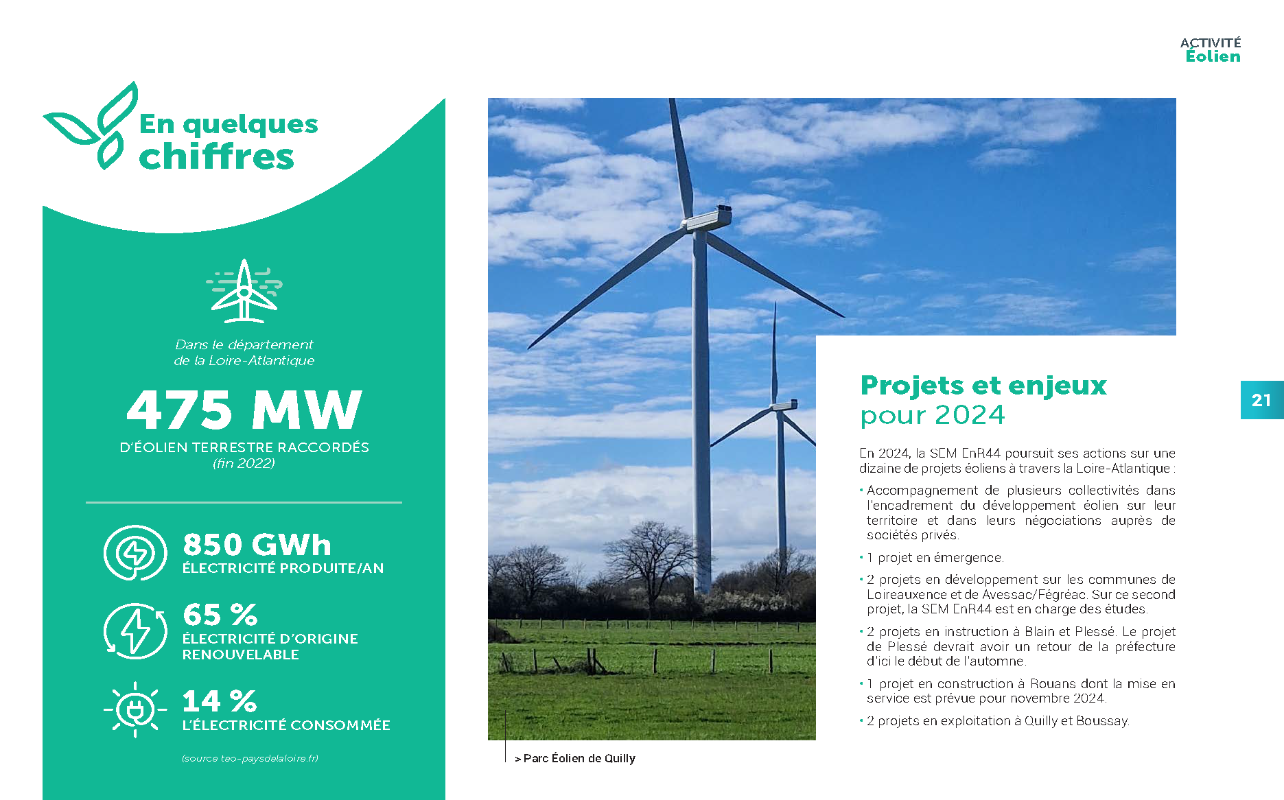 Enr44 Producteur Energies Renouvelables Loire Atlantique 0231 24 ENR 44 RAPPORT ACTIVITE 2023 Compress Page 21