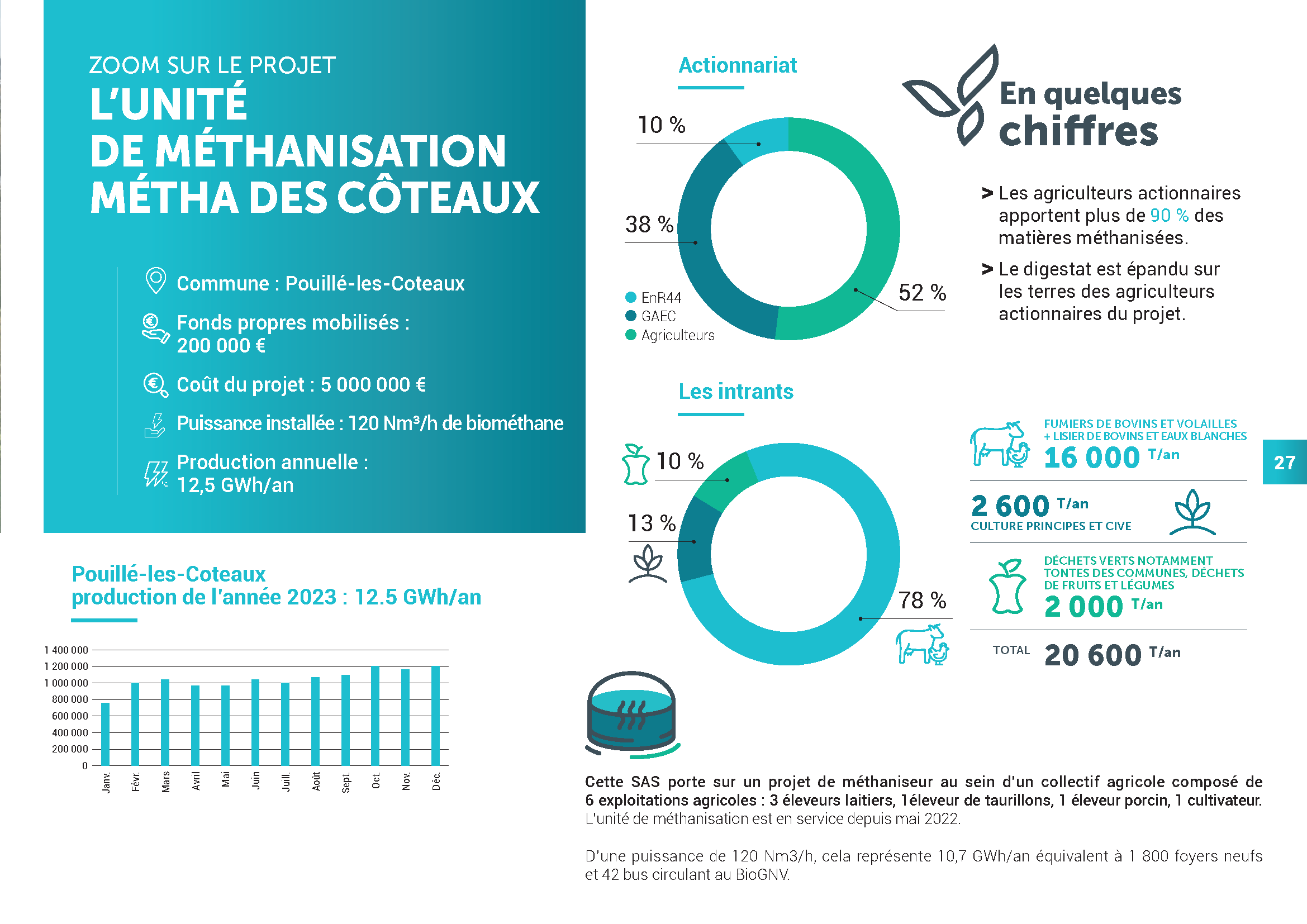 Enr44 Producteur Energies Renouvelables Loire Atlantique 0231 24 ENR 44 RAPPORT ACTIVITE 2023 Compress Page 27