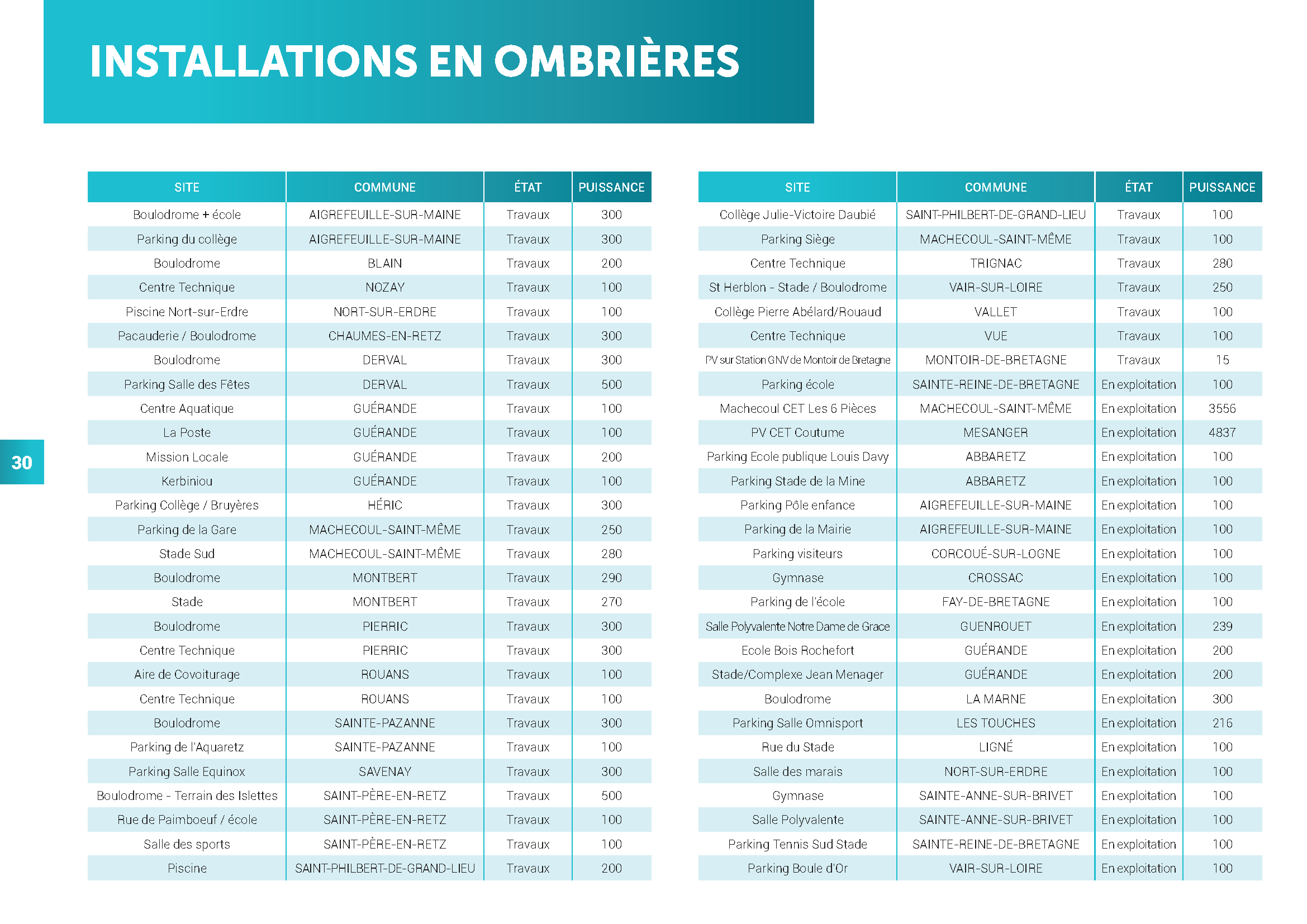 Enr44 Producteur Energies Renouvelables Loire Atlantique 0231 24 ENR 44 RAPPORT ACTIVITE 2023 Compress Page 30