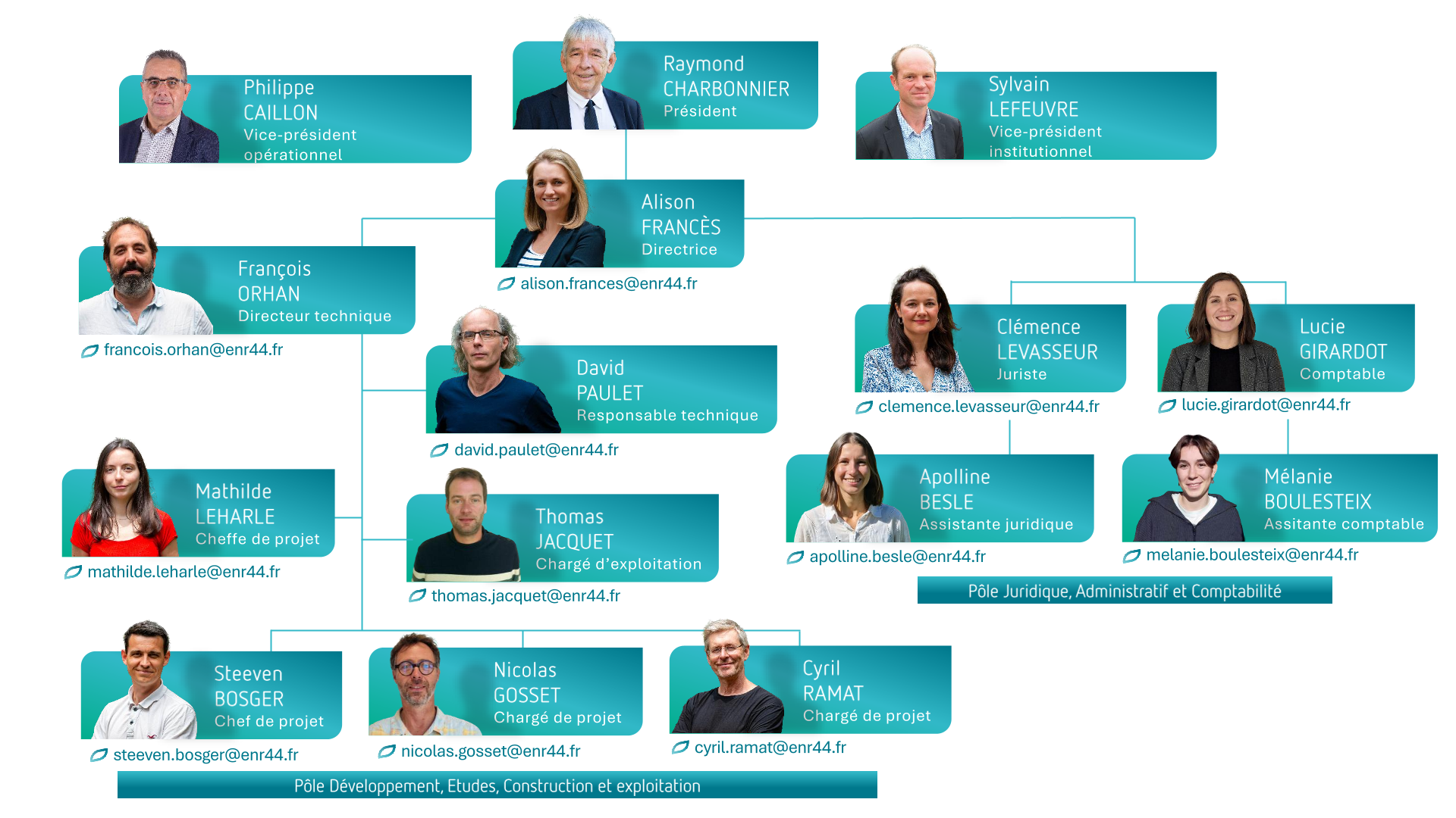 Enr44 Producteur Energies Renouvelables Loire Atlantique 251118 ORGANIGRAME EnR44 Sans Logo 1 Enr44 Producteur Energies Renouvelables Loire Atlantique 251118 ORGANIGRAME EnR44 Sans Logo 1