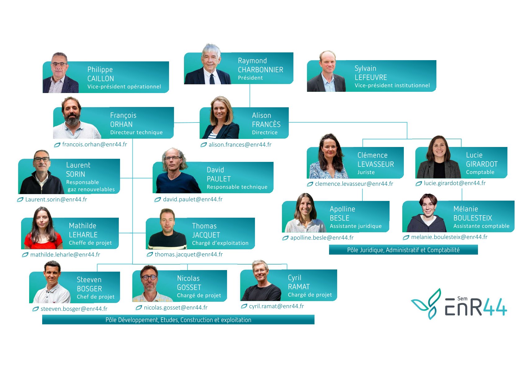 Enr44 Producteur Energies Renouvelables Loire Atlantique 260122 ORGANIGRAME EnR44 1