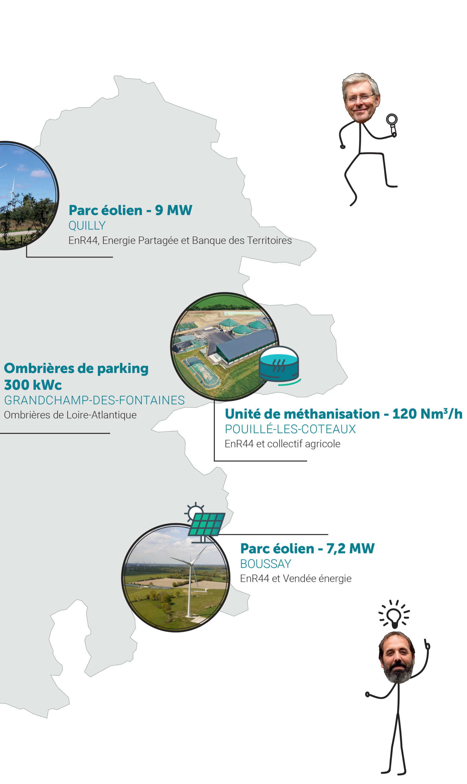 Enr44 Producteur Energies Renouvelables Loire Atlantique Page6