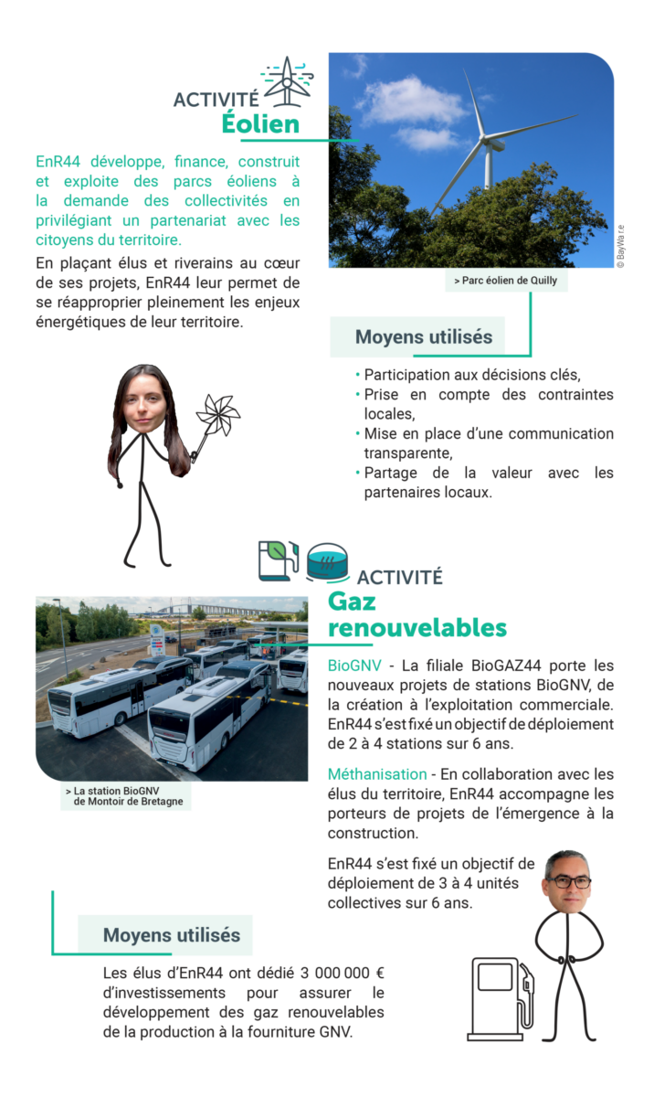 Enr44 Producteur Energies Renouvelables Loire Atlantique Page7