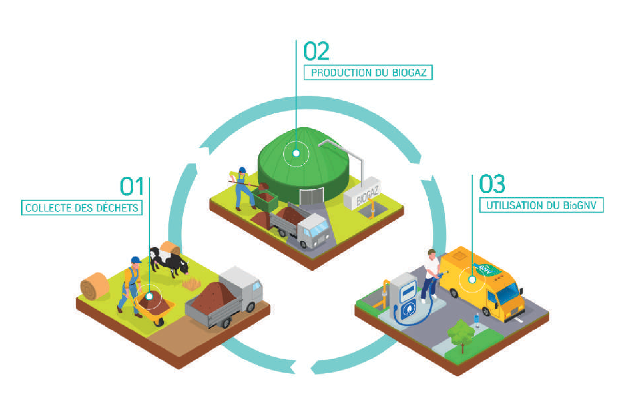 Enr44 Producteur Energies Renouvelables Loire Atlantique Cycle BioGNV2 Enr44 Producteur Energies Renouvelables Loire Atlantique Cycle BioGNV2